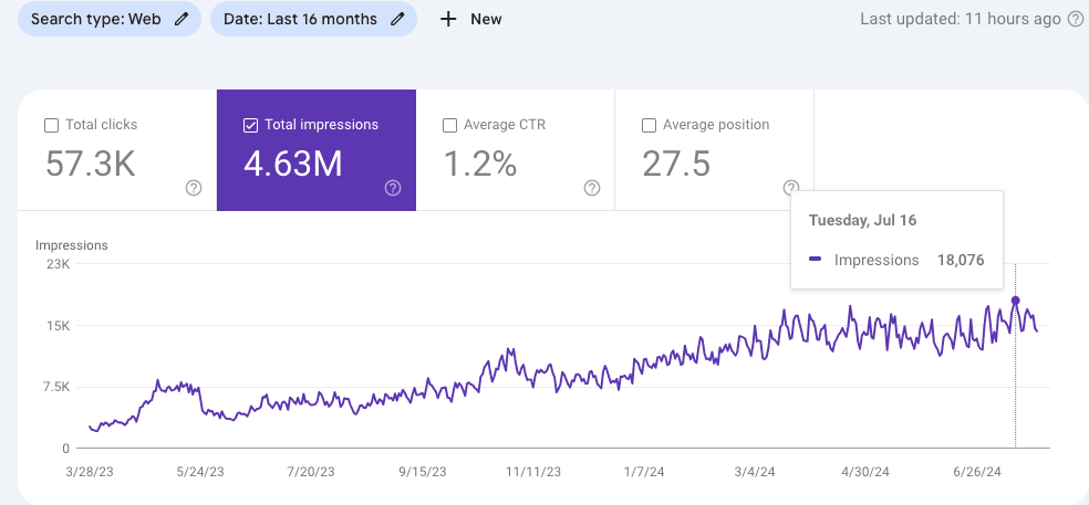 Nasso updated search console data